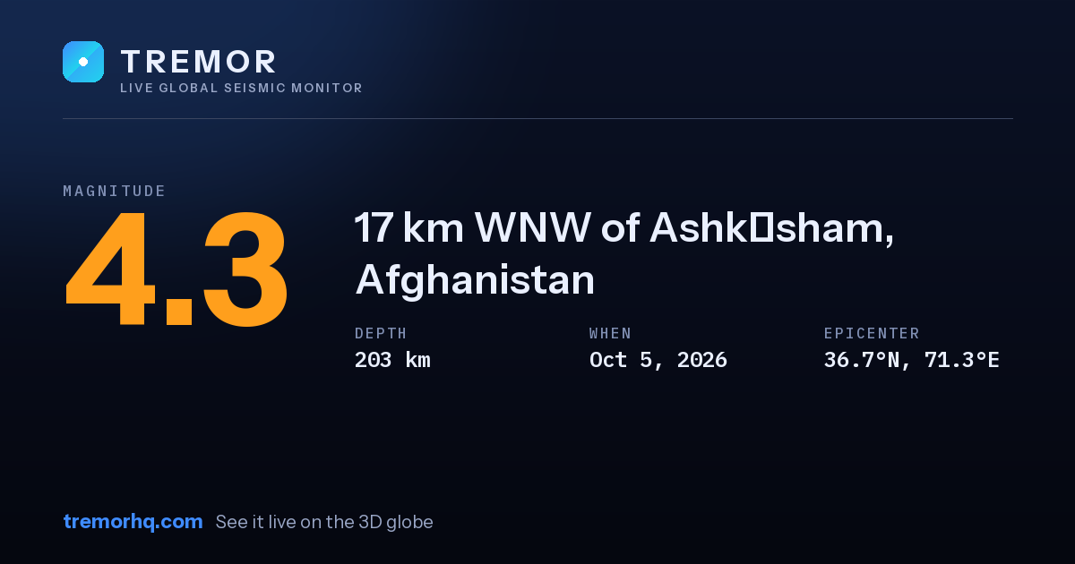 M4.3 earthquake near 17 km WNW of Ashkāsham, Afghanistan