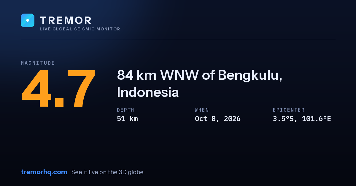 M4.7 earthquake near 84 km WNW of Bengkulu, Indonesia
