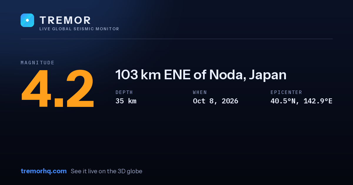 M4.2 earthquake near 103 km ENE of Noda, Japan