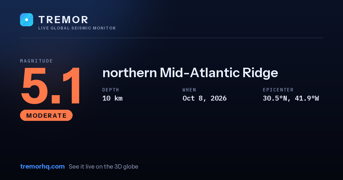 M5.1 earthquake near northern Mid-Atlantic Ridge