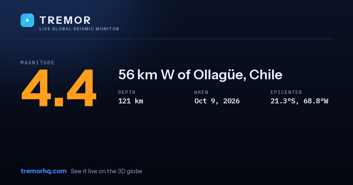 M4.4 earthquake near 56 km W of Ollagüe, Chile