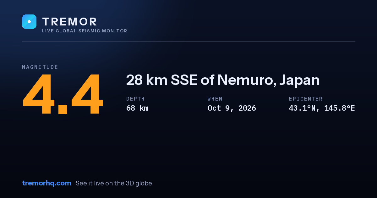 M4.4 earthquake near 28 km SSE of Nemuro, Japan