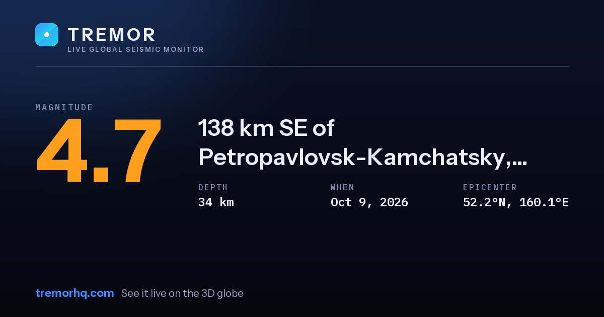 M4.7 earthquake near 138 km SE of Petropavlovsk-Kamchatsky, Russia