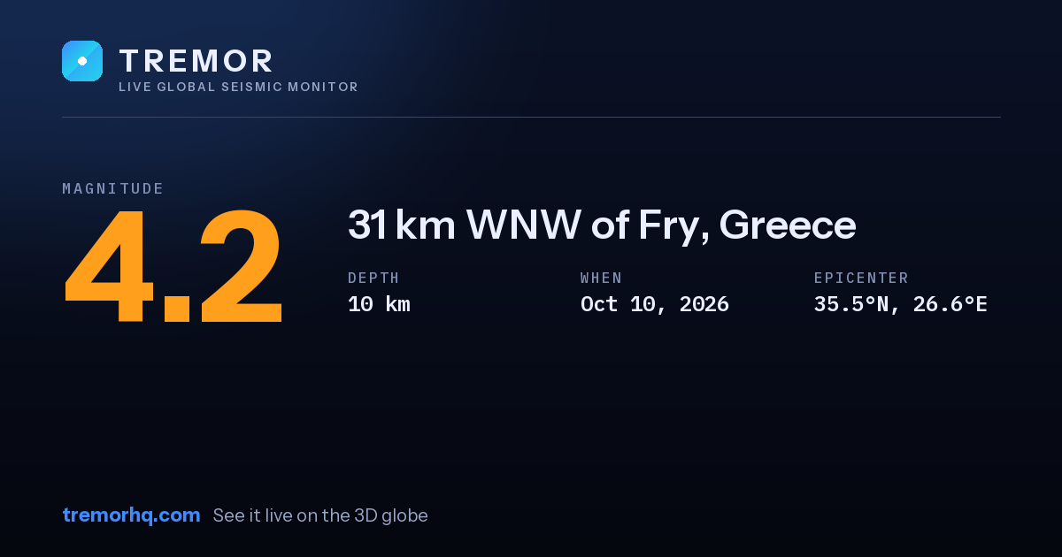 M4.2 earthquake near 31 km WNW of Fry, Greece