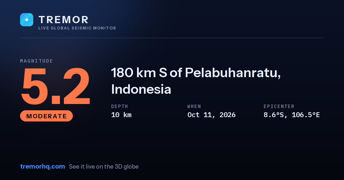 M5.2 earthquake near 180 km S of Pelabuhanratu, Indonesia