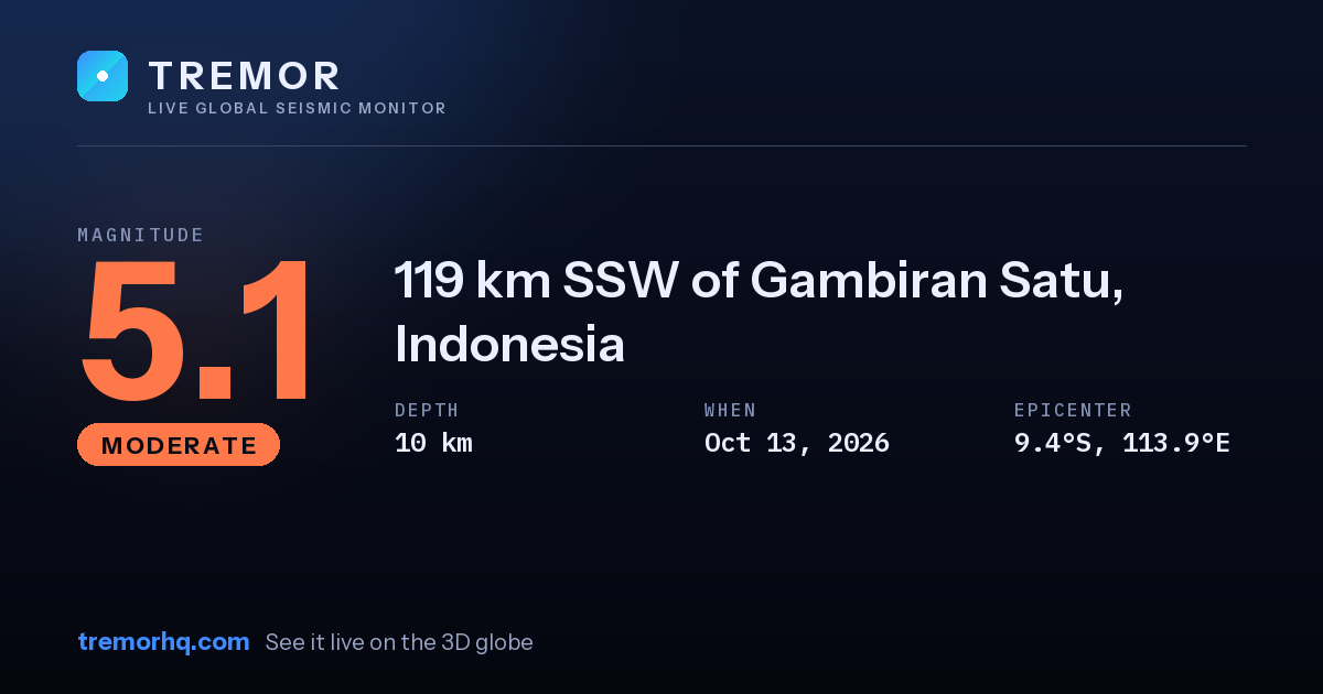 M5.1 earthquake near 119 km SSW of Gambiran Satu, Indonesia