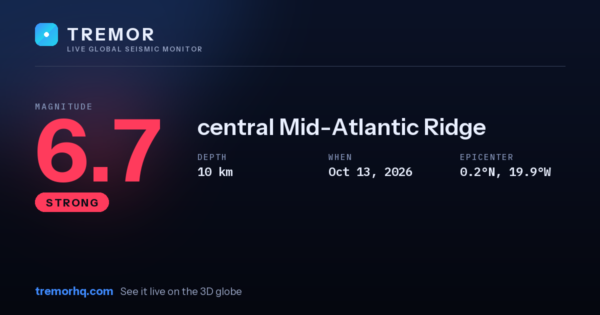 M6.7 earthquake near central Mid-Atlantic Ridge