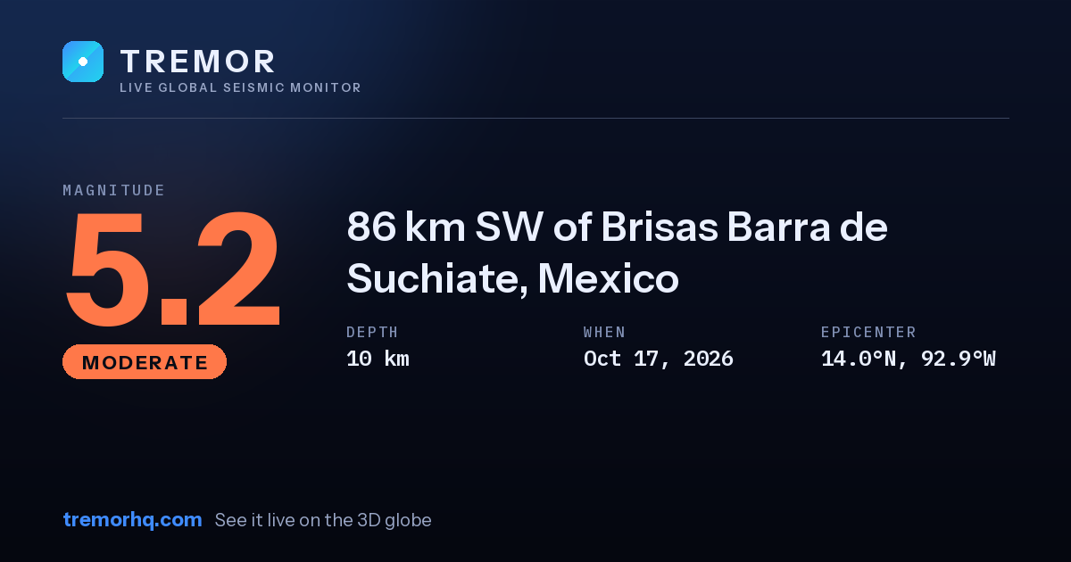 M5.2 earthquake near 86 km SW of Brisas Barra de Suchiate, Mexico