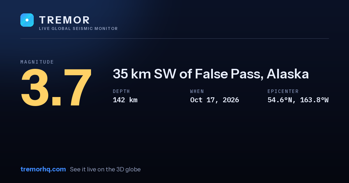M3.7 earthquake near 35 km SW of False Pass, Alaska