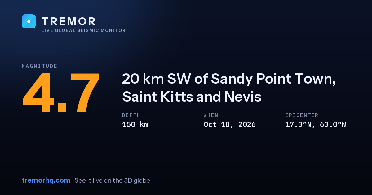 M4.7 earthquake near 20 km SW of Sandy Point Town, Saint Kitts and Nevis