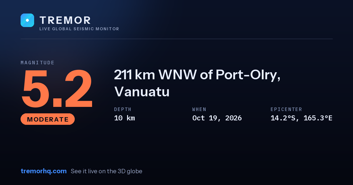 M5.2 earthquake near 211 km WNW of Port-Olry, Vanuatu