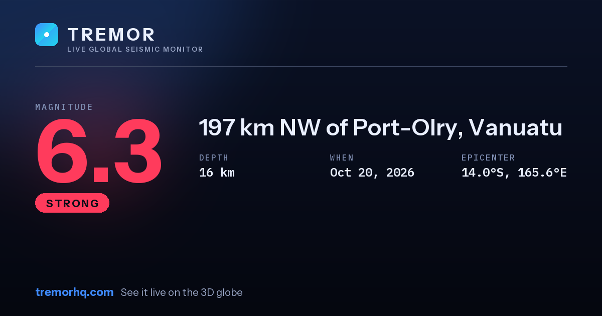M6.3 earthquake near 197 km NW of Port-Olry, Vanuatu