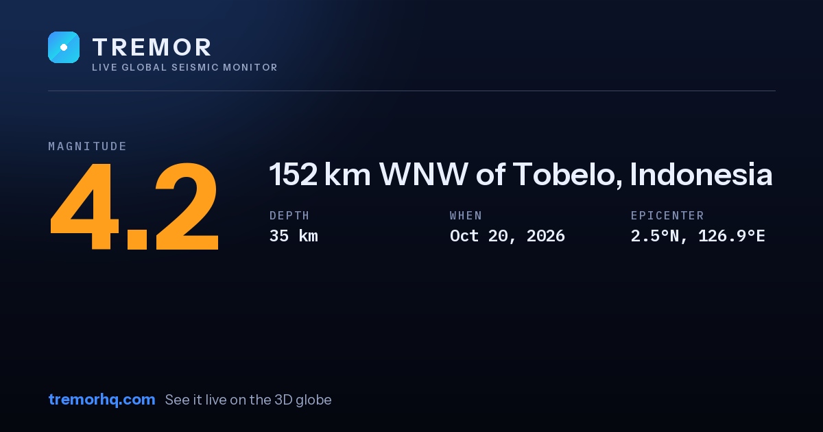 M4.2 earthquake near 152 km WNW of Tobelo, Indonesia
