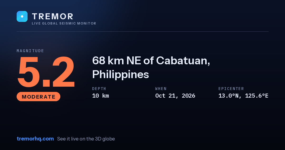 M5.2 earthquake near 68 km NE of Cabatuan, Philippines