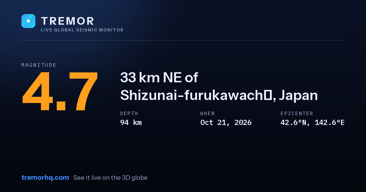 M4.7 earthquake near 33 km NE of Shizunai-furukawachō, Japan