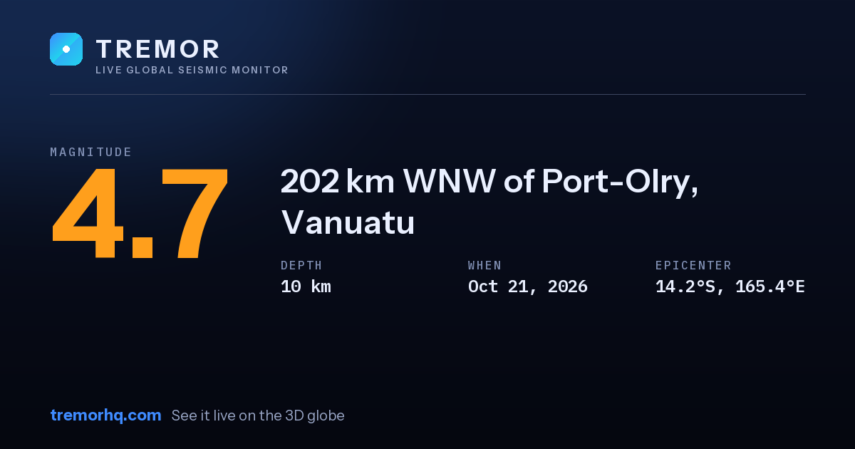 M4.7 earthquake near 202 km WNW of Port-Olry, Vanuatu
