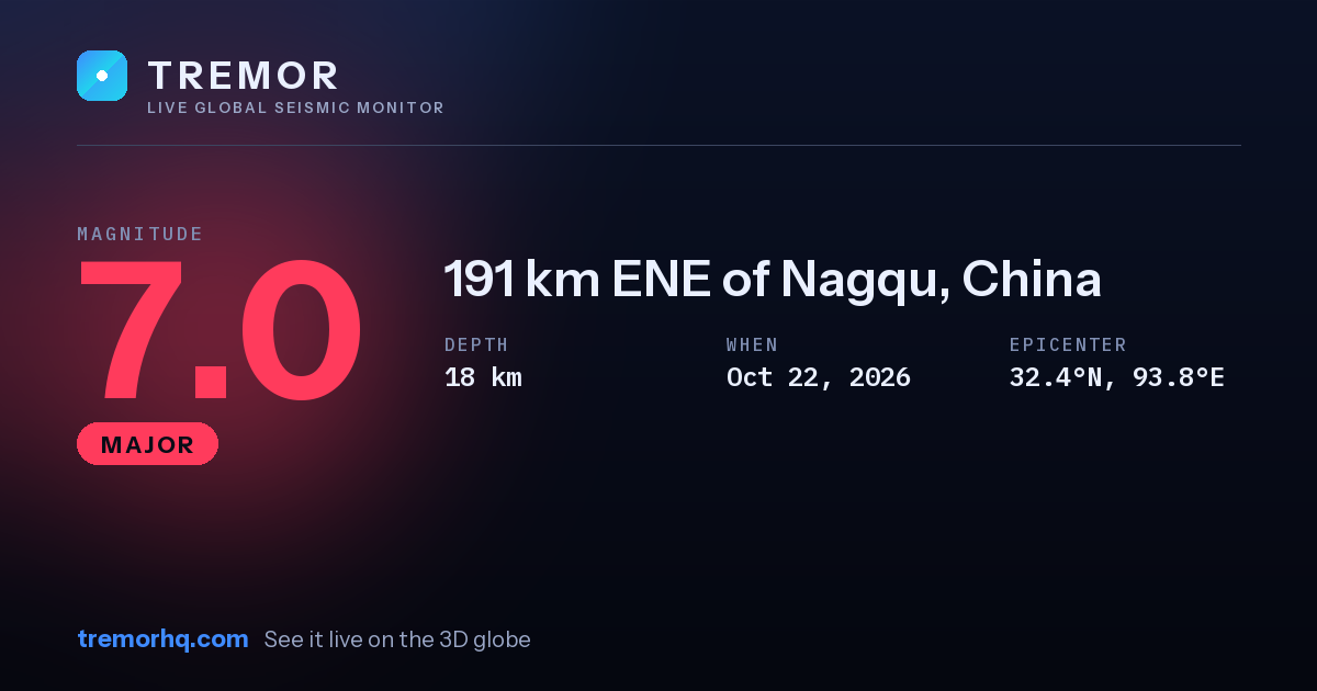 M7.0 earthquake near 191 km ENE of Nagqu, China