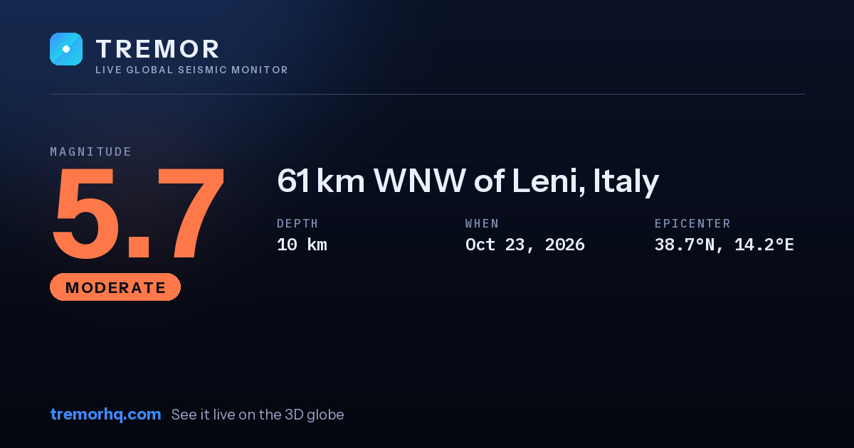 M5.7 earthquake near 61 km WNW of Leni, Italy