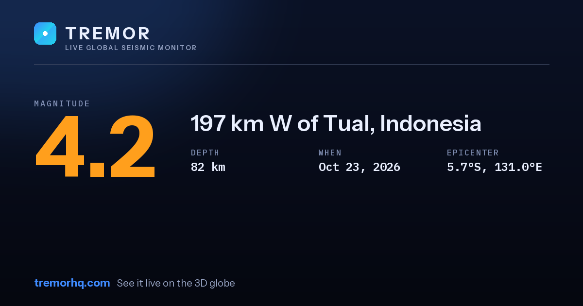 M4.2 earthquake near 197 km W of Tual, Indonesia