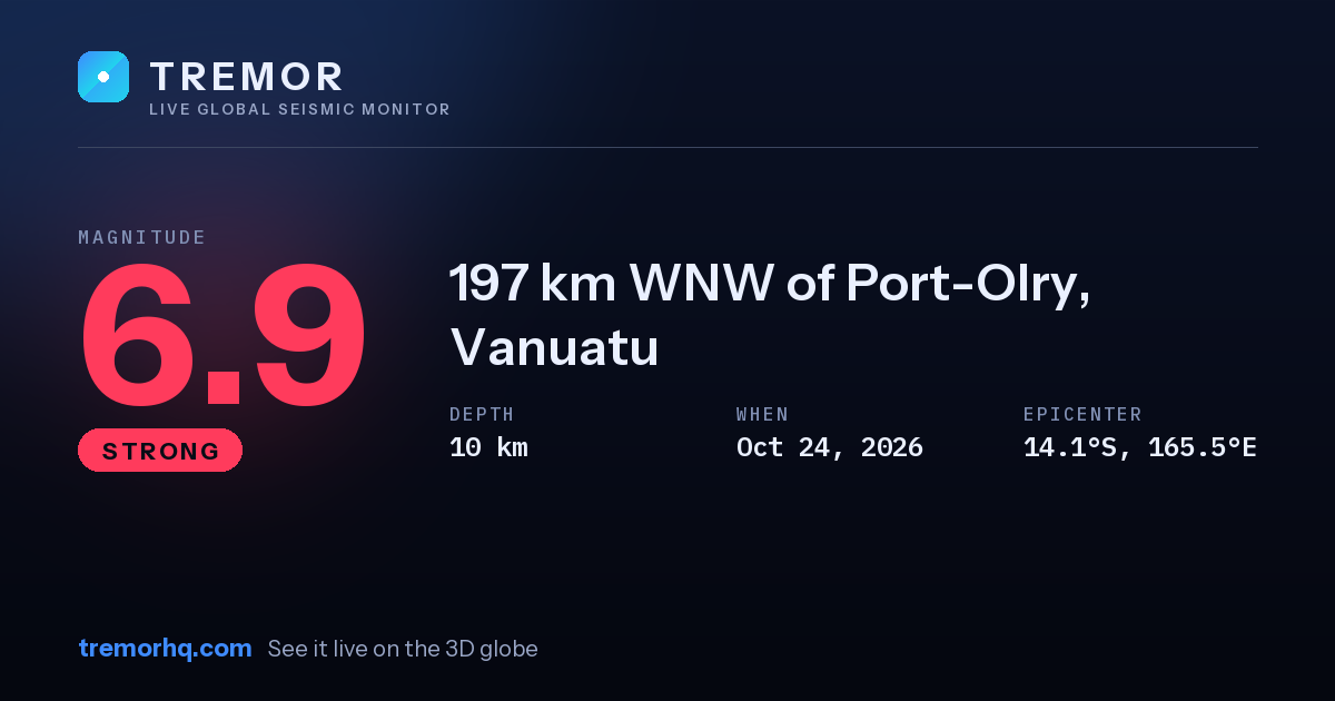 M6.9 earthquake near 197 km WNW of Port-Olry, Vanuatu