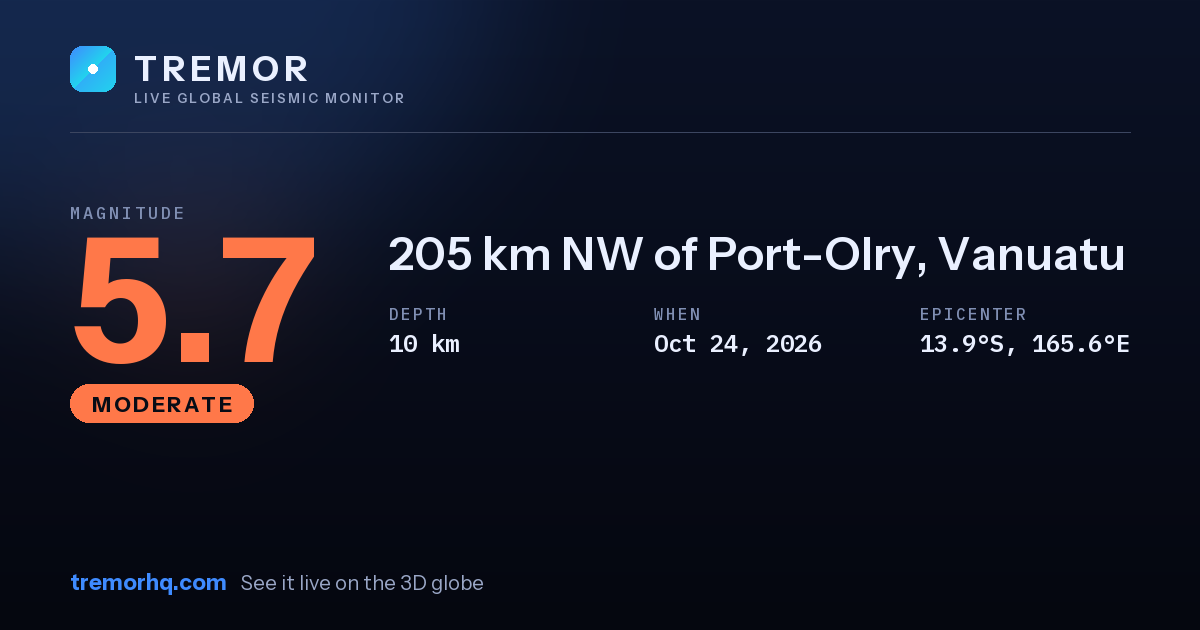 M5.7 earthquake near 205 km NW of Port-Olry, Vanuatu