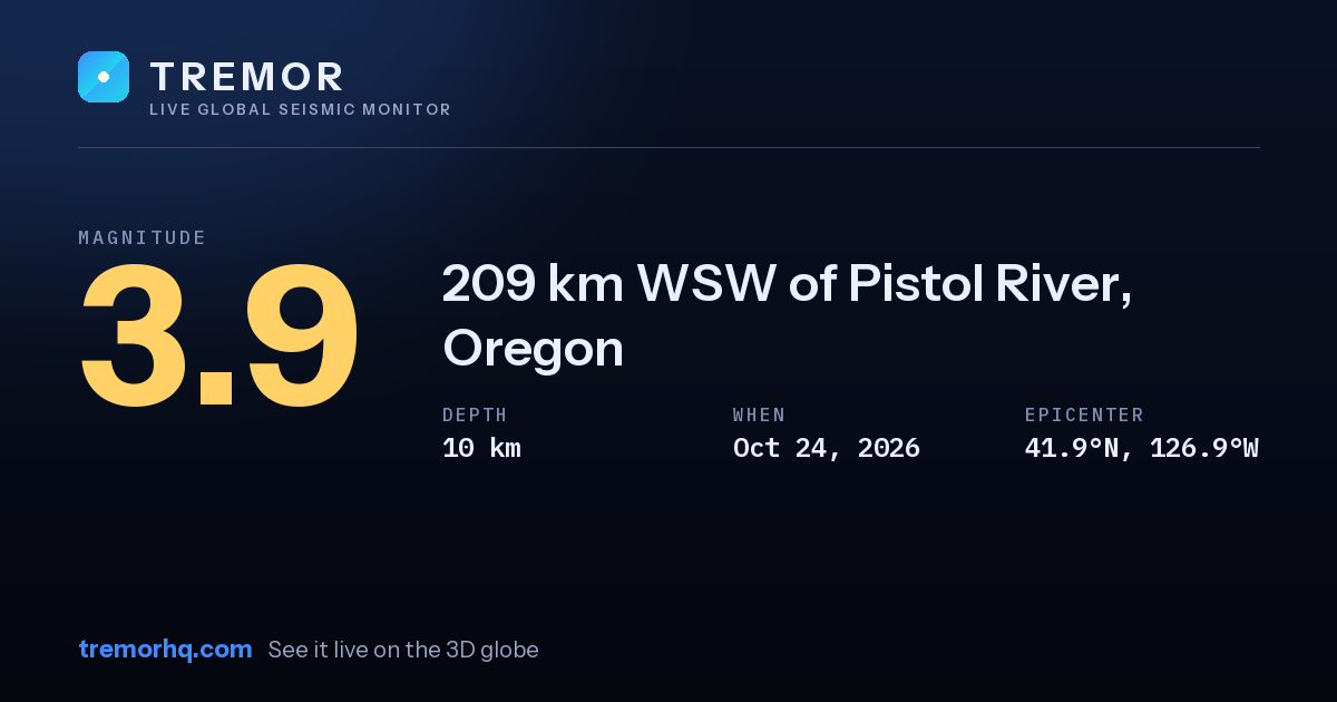 M3.9 earthquake near 209 km WSW of Pistol River, Oregon