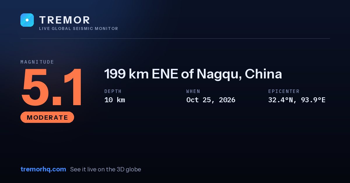 M5.1 earthquake near 199 km ENE of Nagqu, China