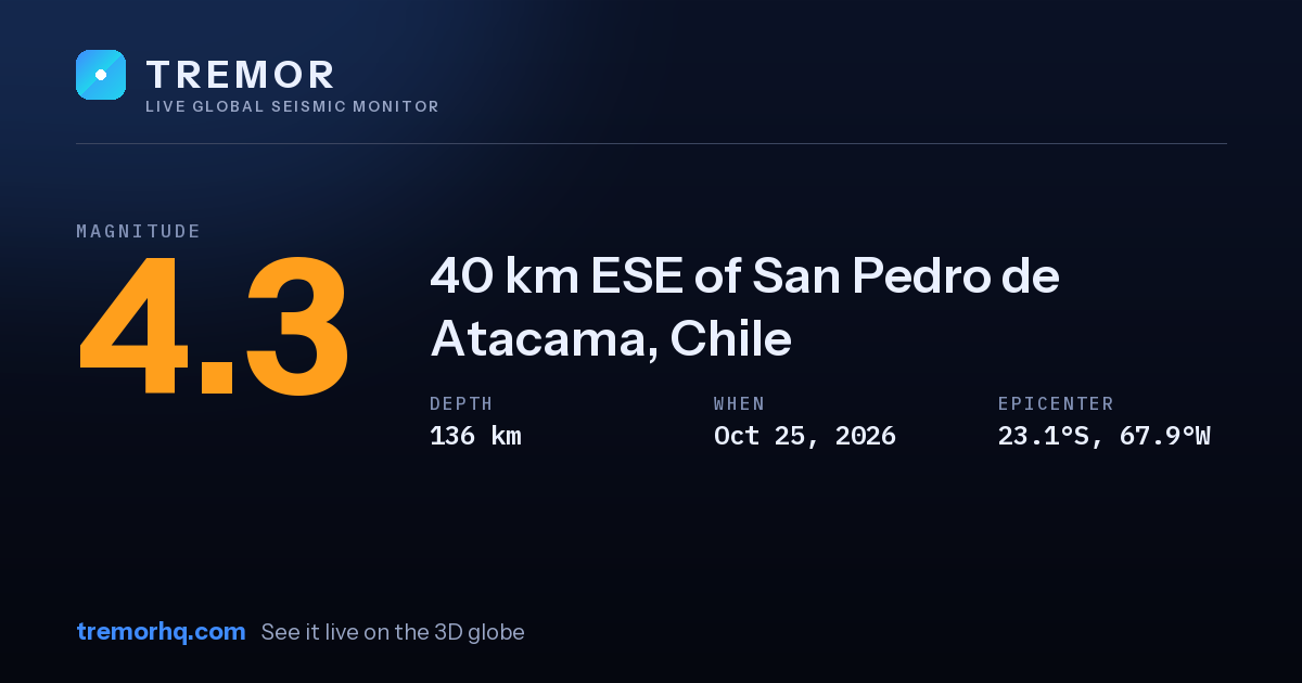M4.3 earthquake near 40 km ESE of San Pedro de Atacama, Chile