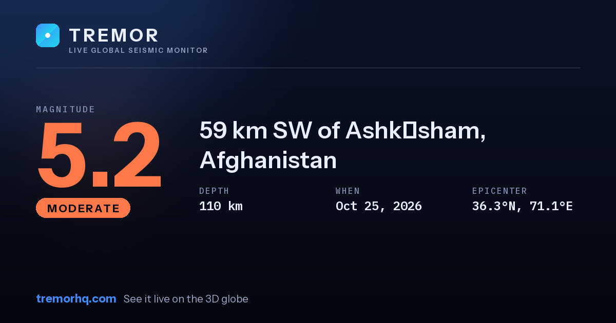 M5.2 earthquake near 59 km SW of Ashkāsham, Afghanistan