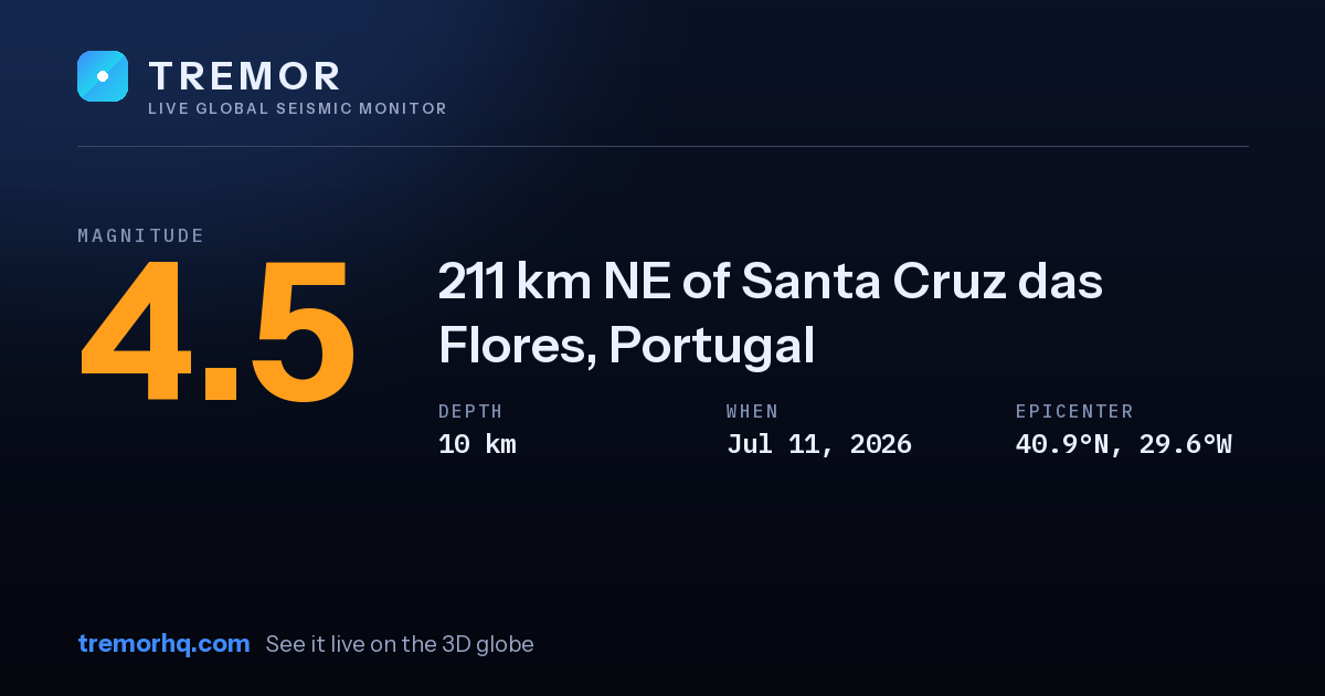 M4.5 earthquake near 211 km NE of Santa Cruz das Flores, Portugal