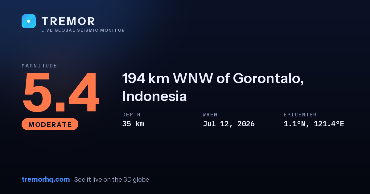 M5.4 earthquake near 194 km WNW of Gorontalo, Indonesia
