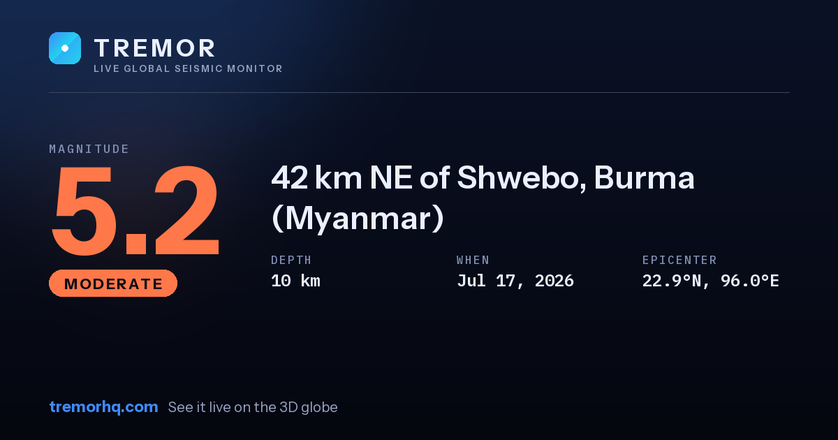 M5.2 earthquake near 42 km NE of Shwebo, Burma (Myanmar)