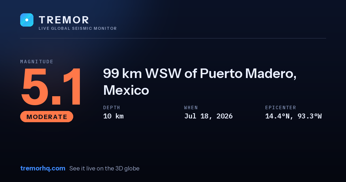 M5.1 earthquake near 99 km WSW of Puerto Madero, Mexico