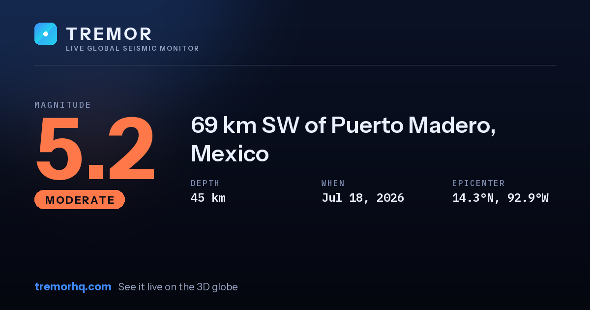 M5.2 earthquake near 69 km SW of Puerto Madero, Mexico