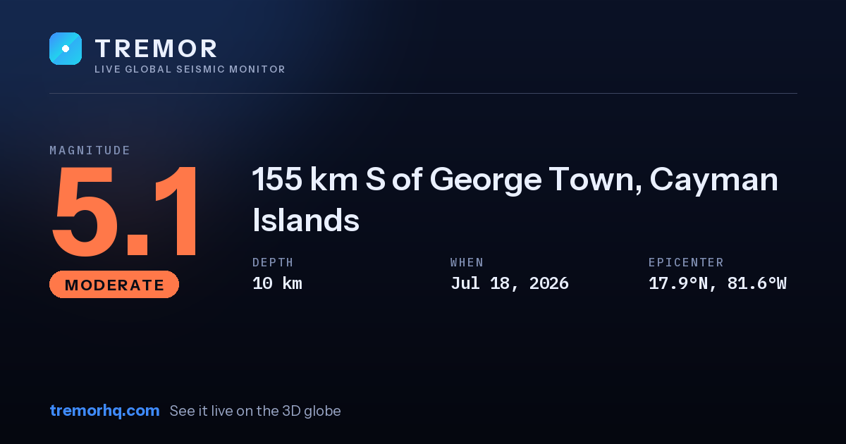 M5.1 earthquake near 155 km S of George Town, Cayman Islands