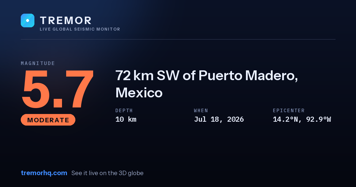 M5.7 earthquake near 72 km SW of Puerto Madero, Mexico