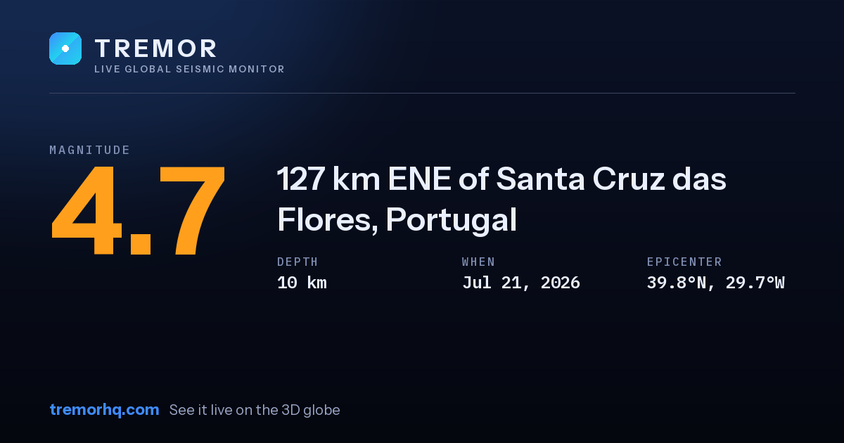 M4.7 earthquake near 127 km ENE of Santa Cruz das Flores, Portugal
