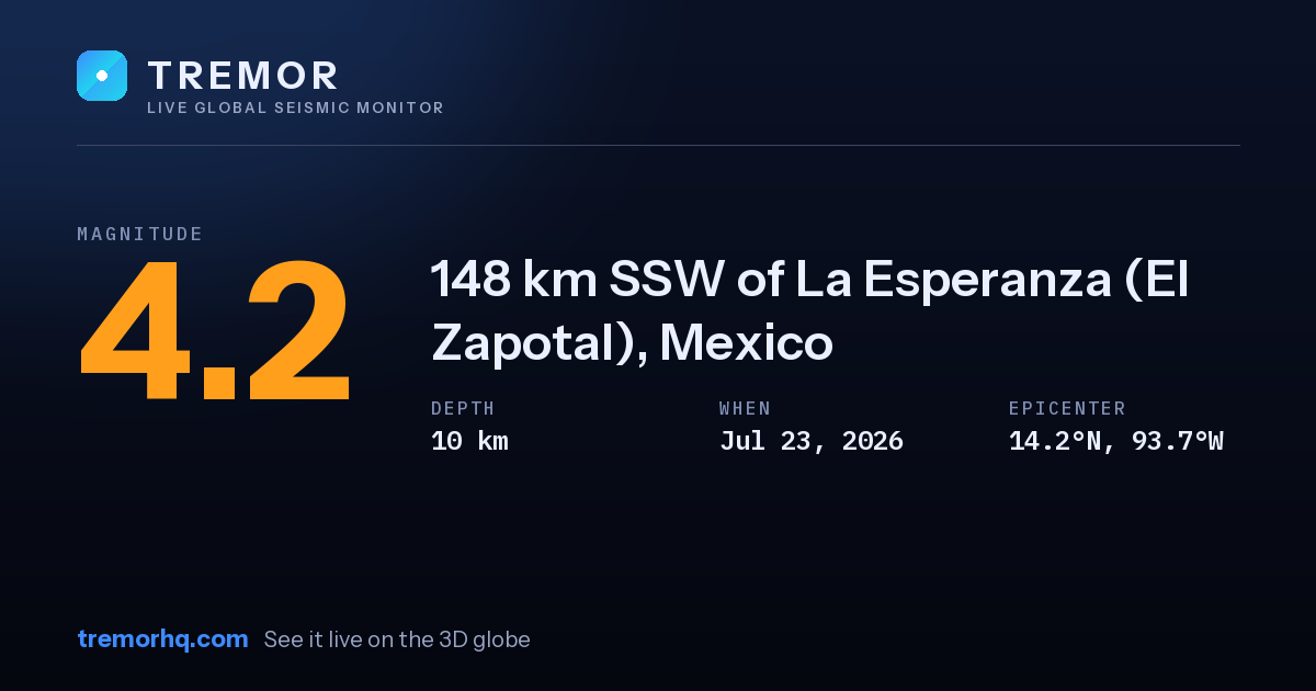 M4.2 earthquake near 148 km SSW of La Esperanza (El Zapotal), Mexico
