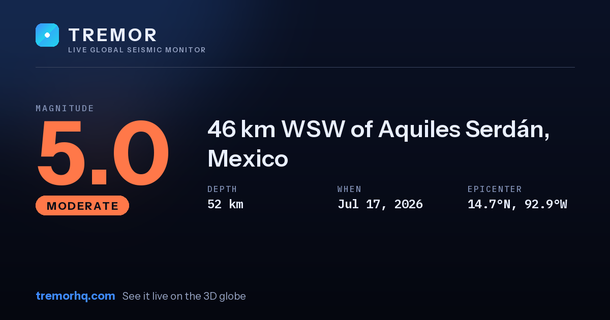 M5.0 earthquake near 46 km WSW of Aquiles Serdán, Mexico