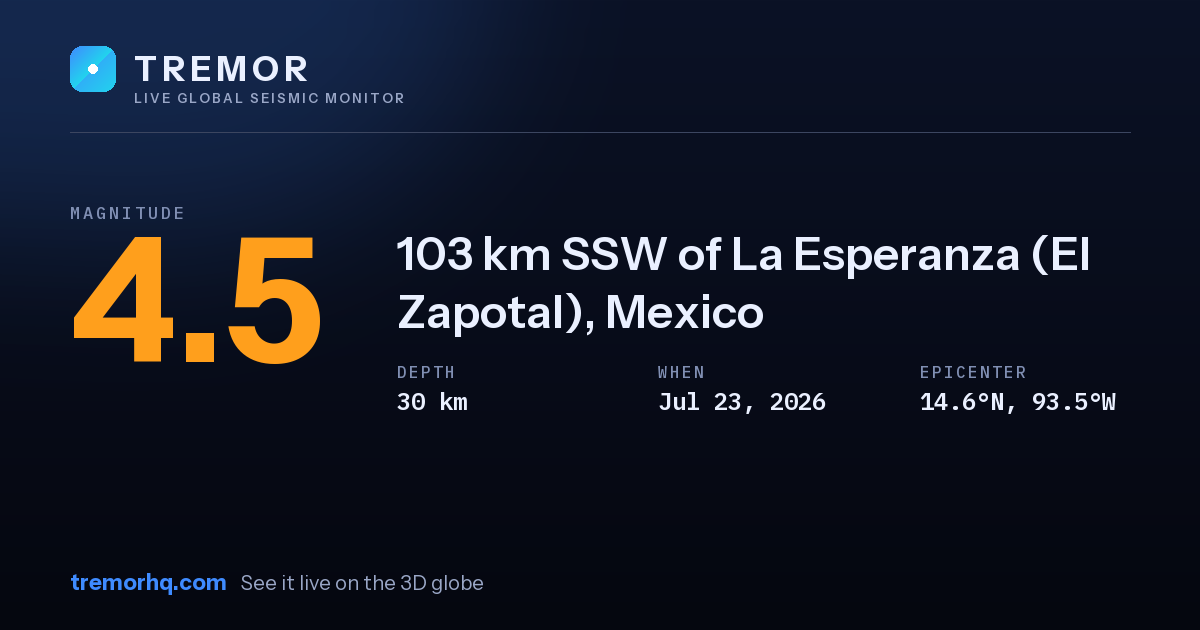 M4.5 earthquake near 103 km SSW of La Esperanza (El Zapotal), Mexico