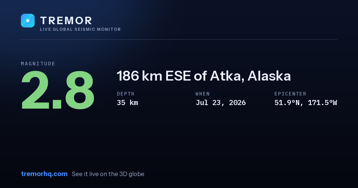 M2.8 earthquake near 186 km ESE of Atka, Alaska