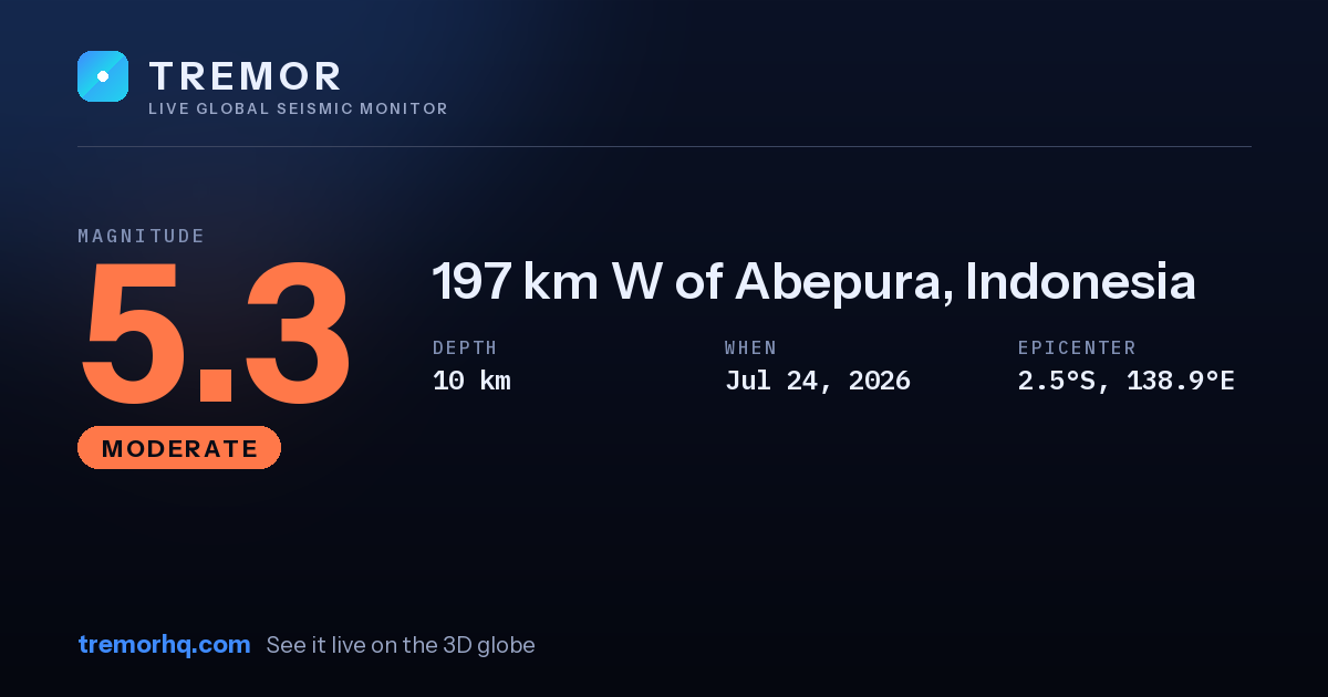 M5.3 earthquake near 197 km W of Abepura, Indonesia