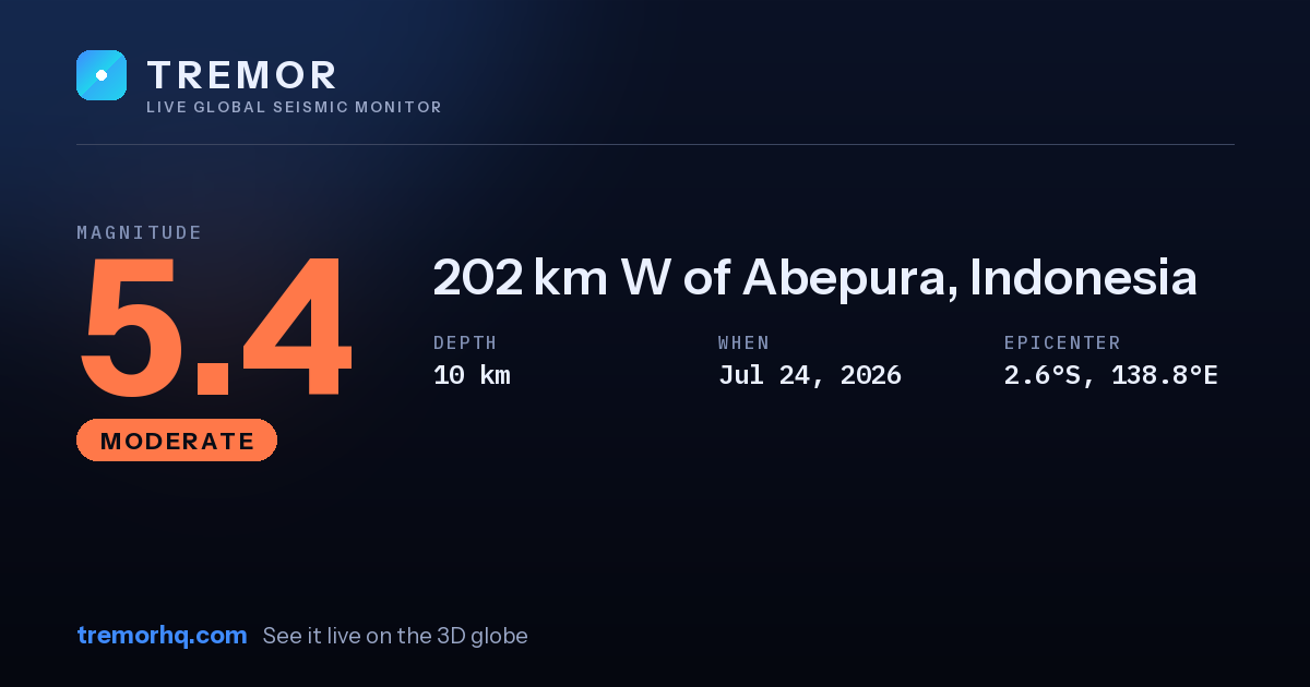 M5.4 earthquake near 202 km W of Abepura, Indonesia