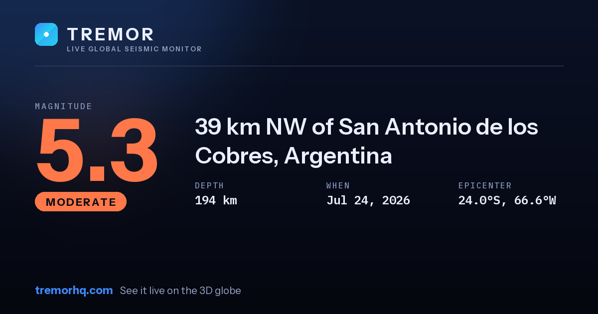 M5.3 earthquake near 39 km NW of San Antonio de los Cobres, Argentina