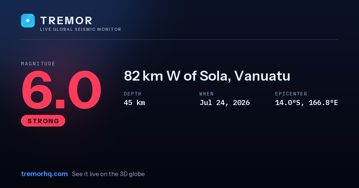 M6.0 earthquake near 82 km W of Sola, Vanuatu