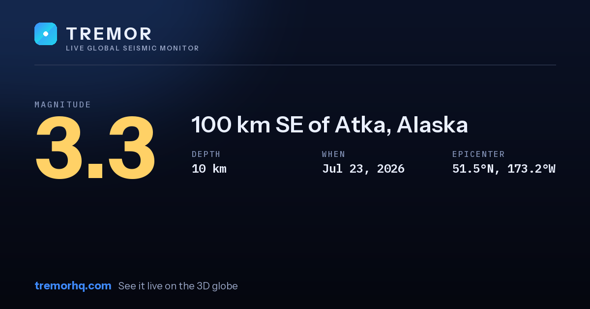 M3.3 earthquake near 100 km SE of Atka, Alaska