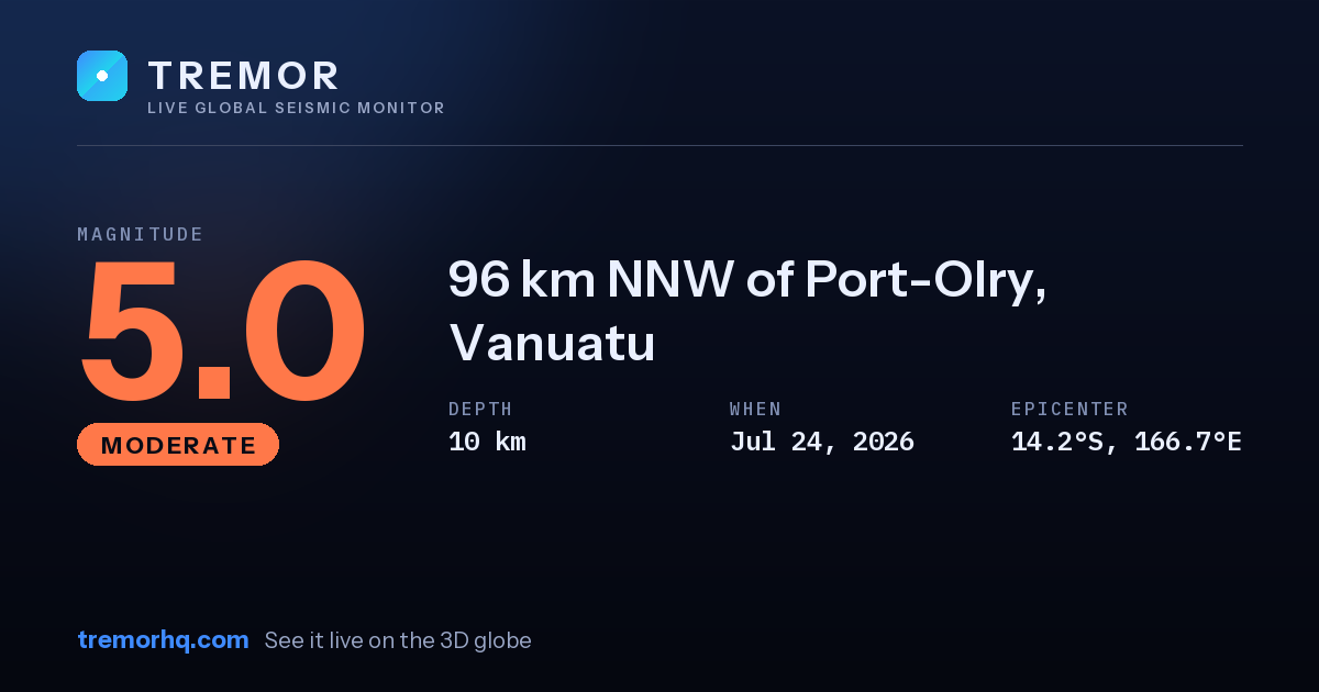 M5.0 earthquake near 96 km NNW of Port-Olry, Vanuatu