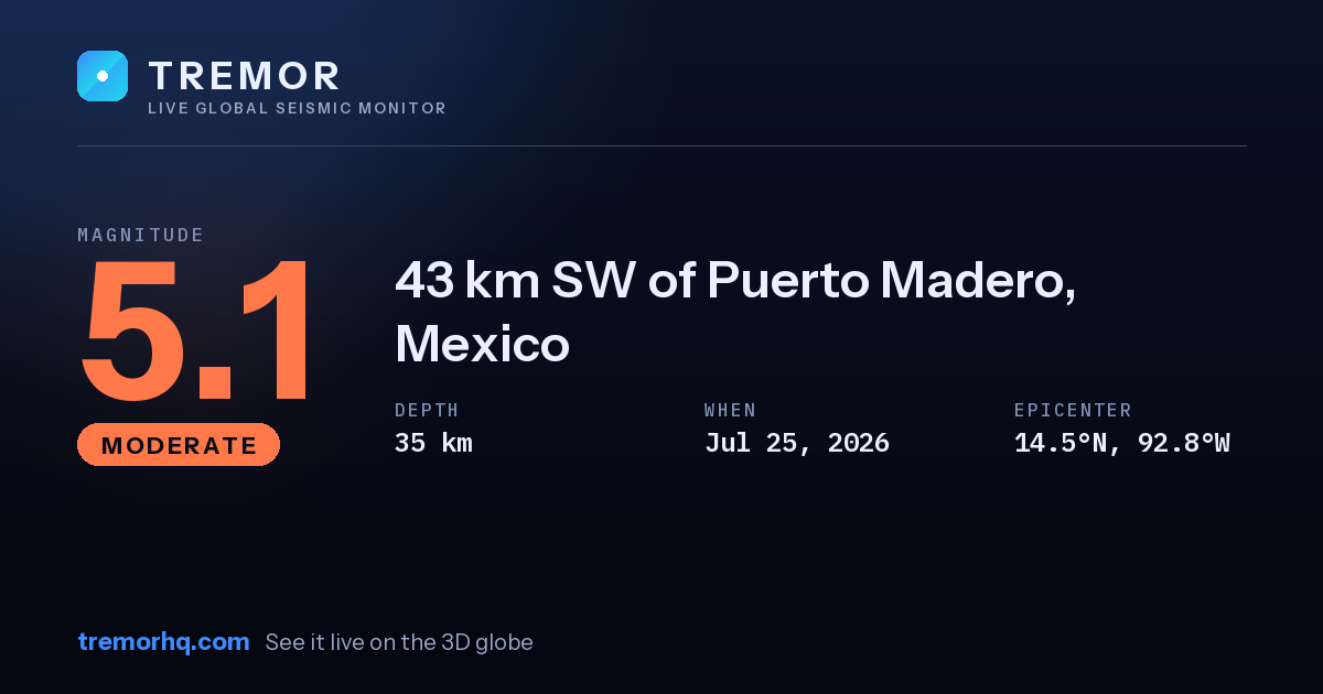 M5.1 earthquake near 43 km SW of Puerto Madero, Mexico