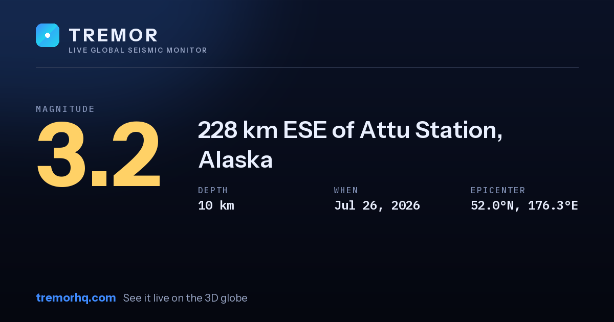 M3.2 earthquake near 228 km ESE of Attu Station, Alaska
