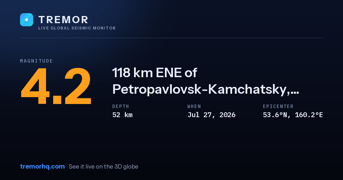 M4.2 earthquake near 118 km ENE of Petropavlovsk-Kamchatsky, Russia